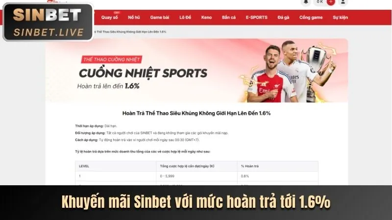 Hoàn trả me88 nổ hũ